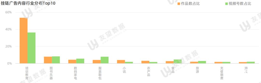 021年微信视频号半年度生态趋势调查报告