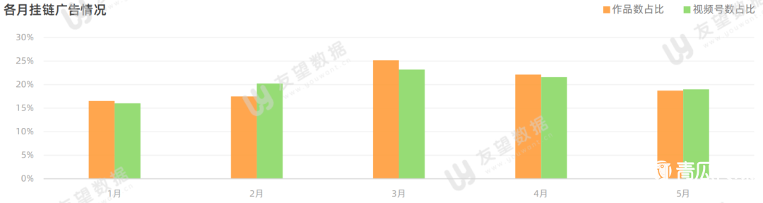 021年微信视频号半年度生态趋势调查报告