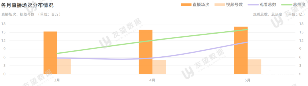 021年微信视频号半年度生态趋势调查报告