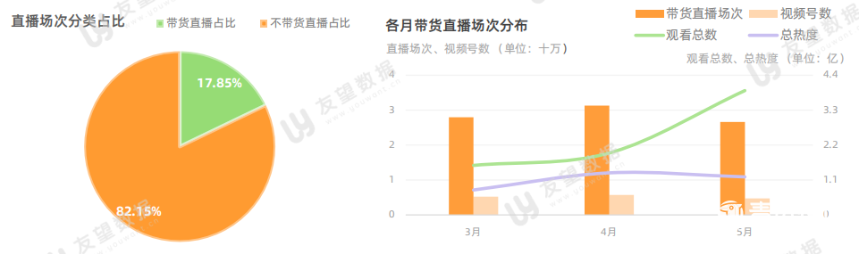 021年微信视频号半年度生态趋势调查报告