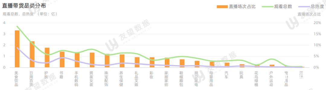 021年微信视频号半年度生态趋势调查报告