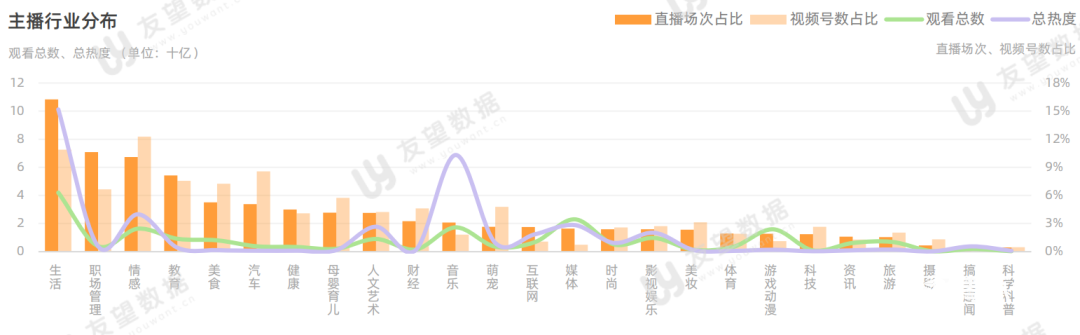 021年微信视频号半年度生态趋势调查报告