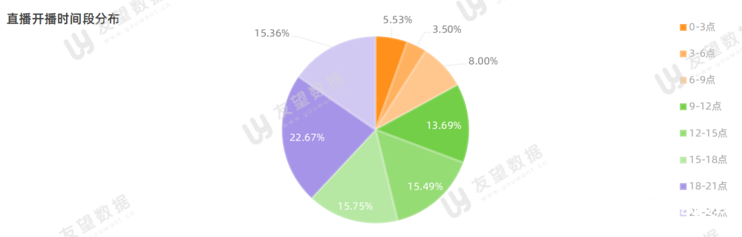 021年微信视频号半年度生态趋势调查报告