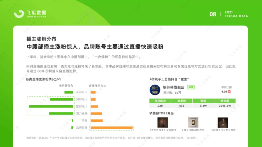 021上半年抖音短视频及电商直播研究报告