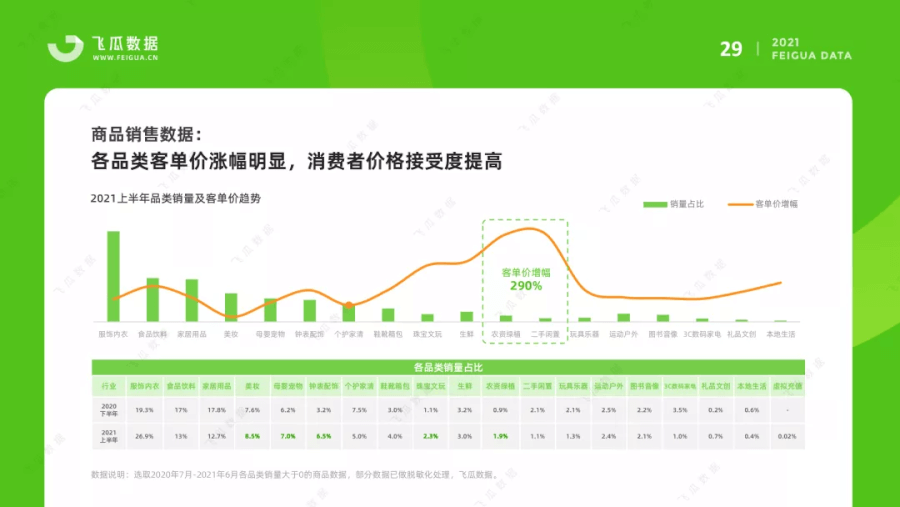 021上半年抖音短视频及电商直播研究报告