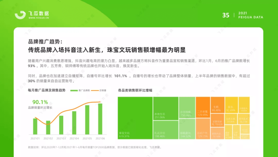 021上半年抖音短视频及电商直播研究报告