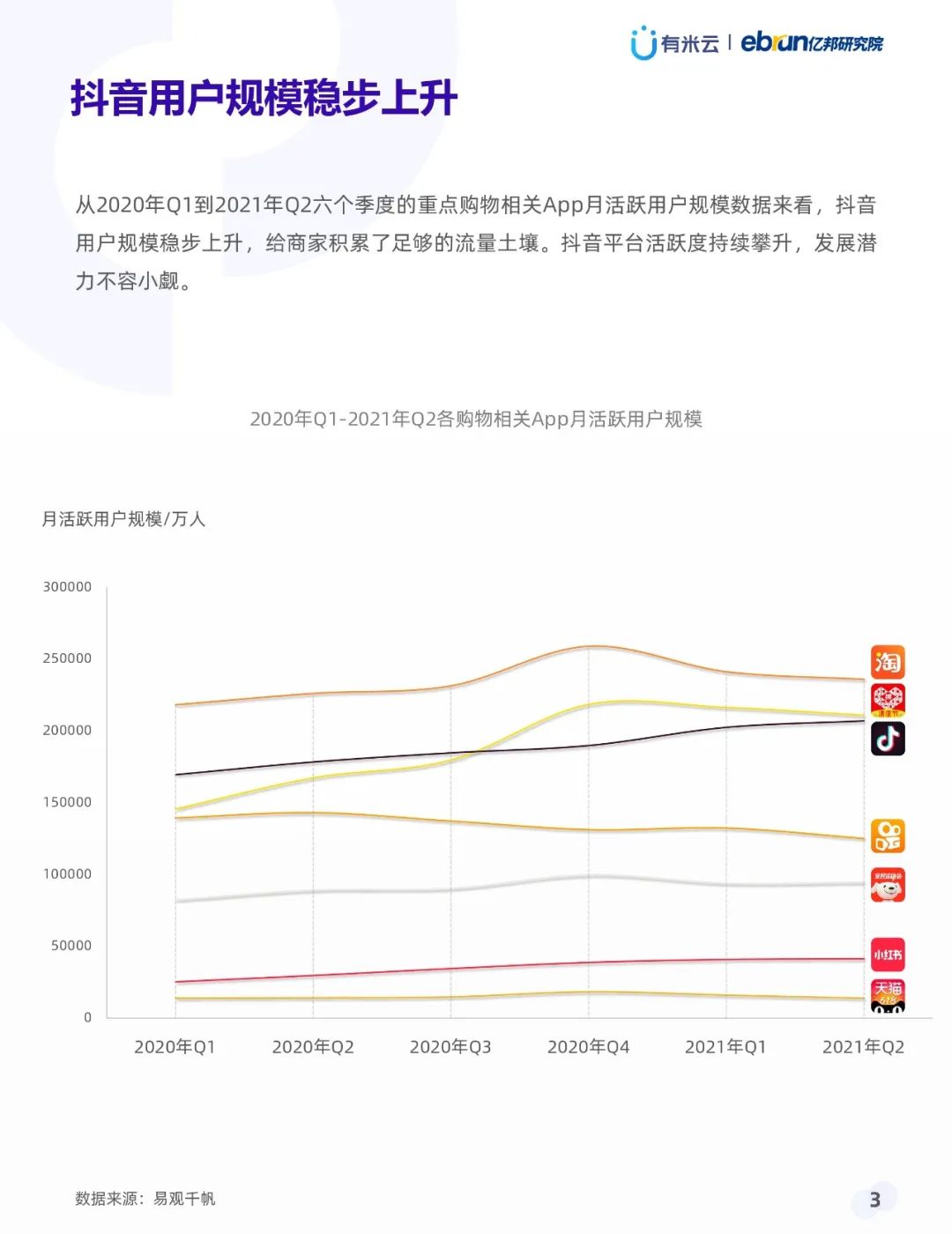 021年上半年抖音品牌营销白皮书"