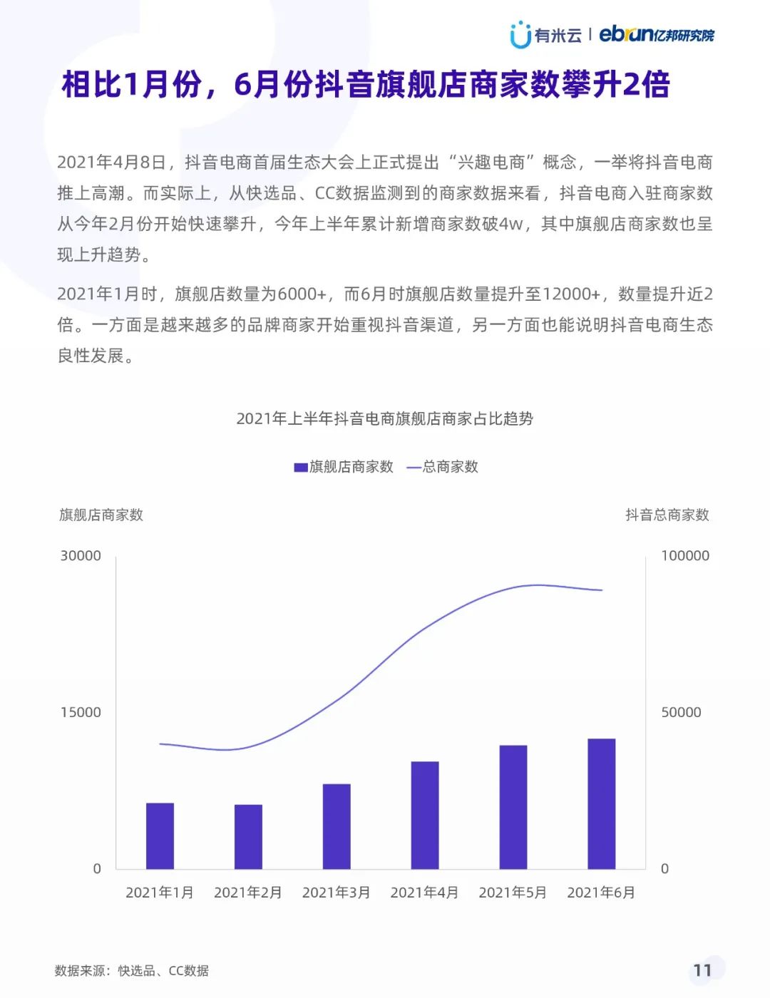 021年上半年抖音品牌营销白皮书"