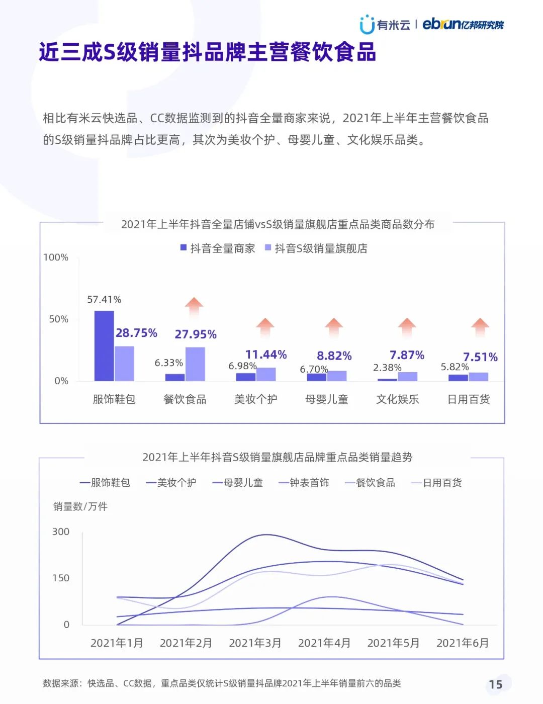 021年上半年抖音品牌营销白皮书"