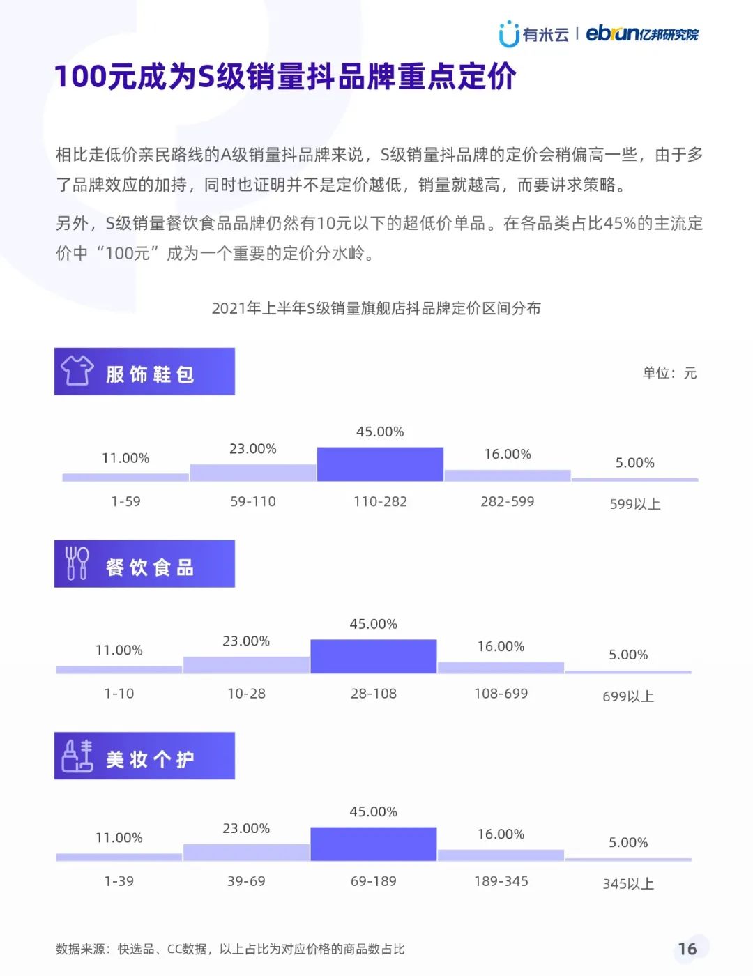 021年上半年抖音品牌营销白皮书"