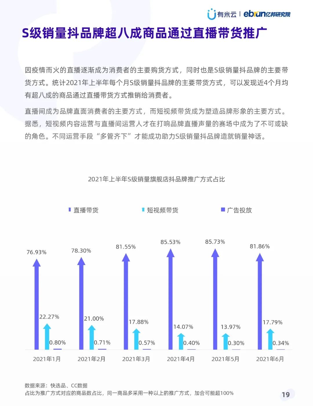 021年上半年抖音品牌营销白皮书"