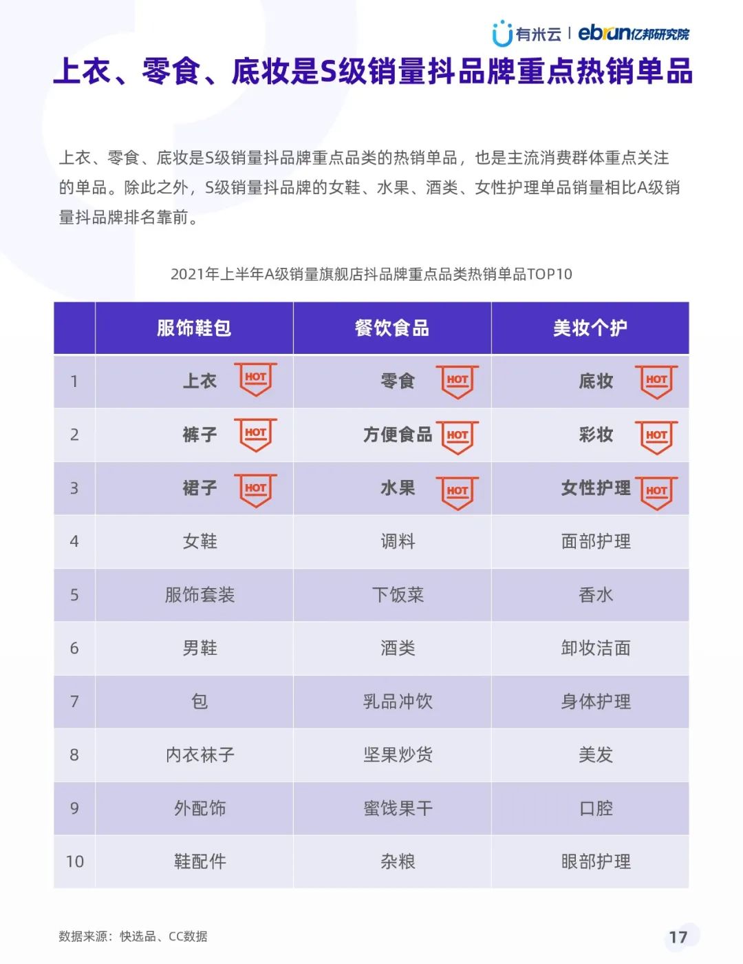 021年上半年抖音品牌营销白皮书"