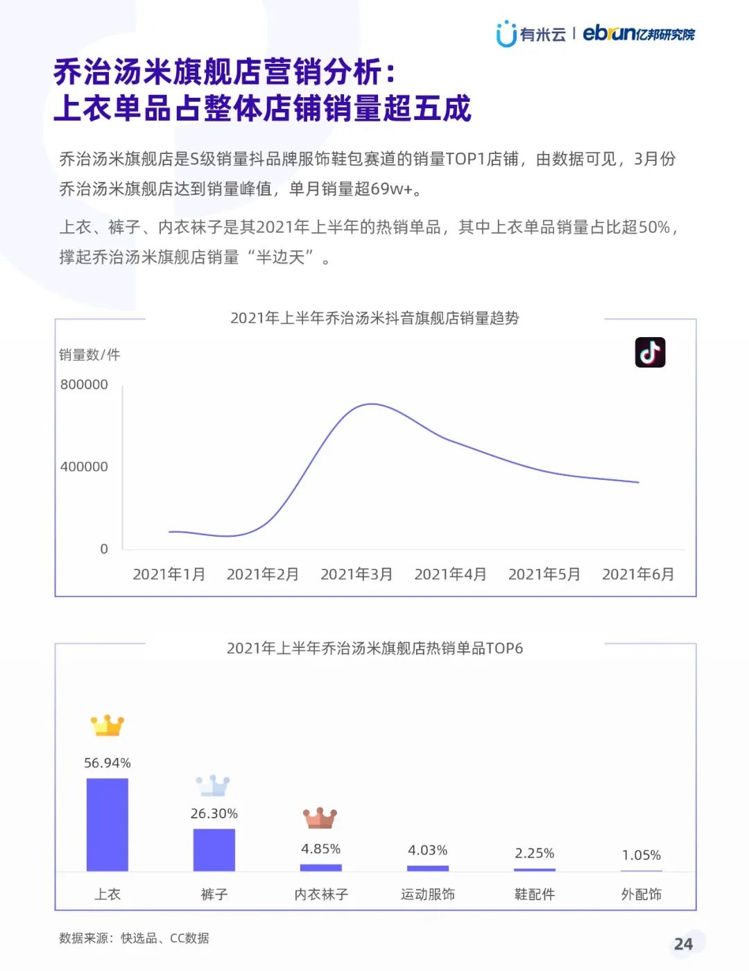 021年上半年抖音品牌营销白皮书"