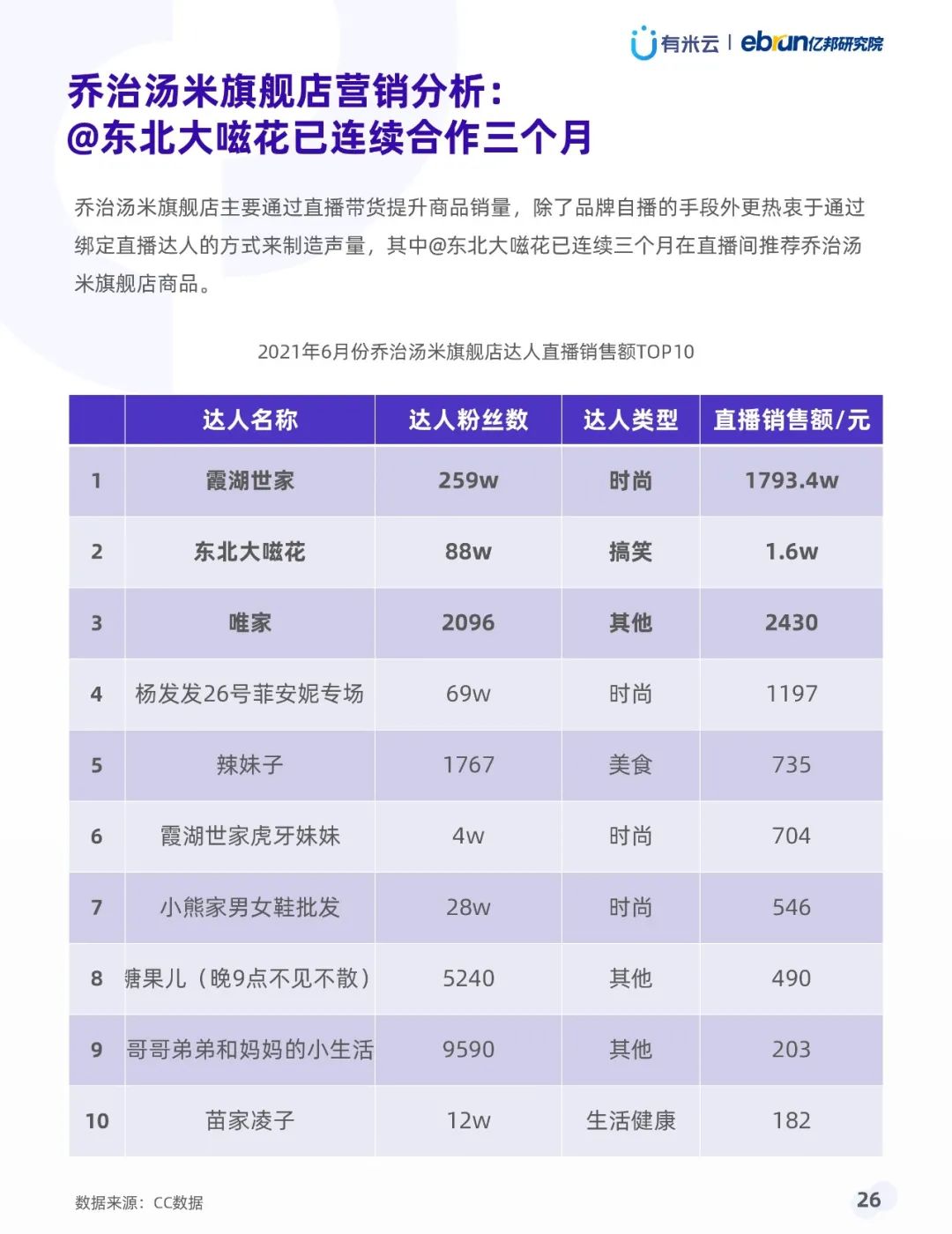 021年上半年抖音品牌营销白皮书"