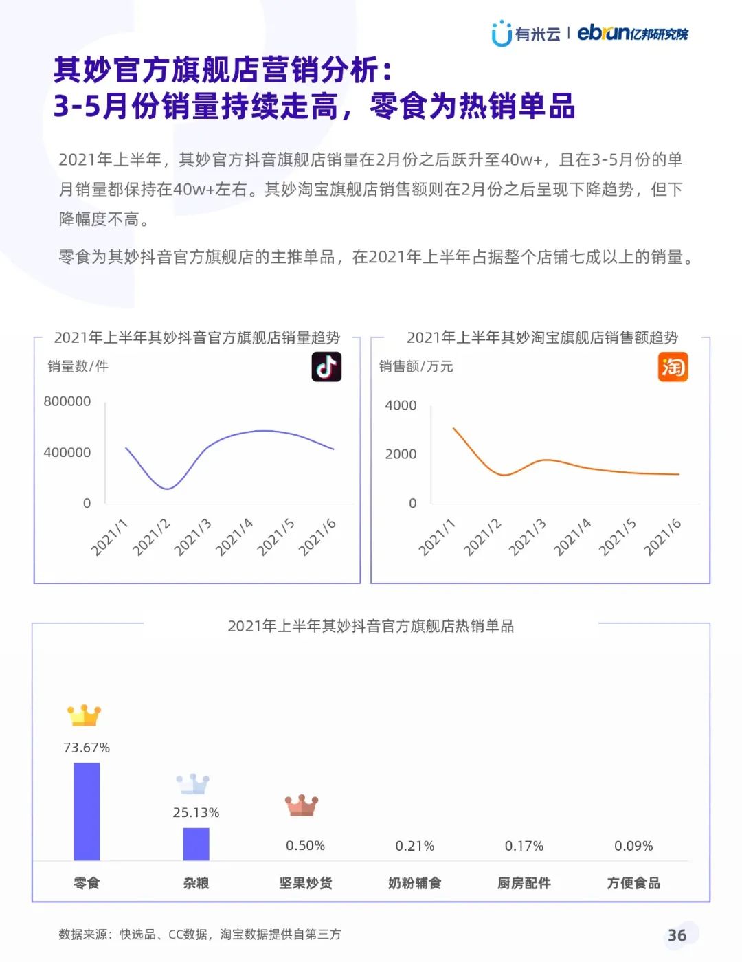 021年上半年抖音品牌营销白皮书"
