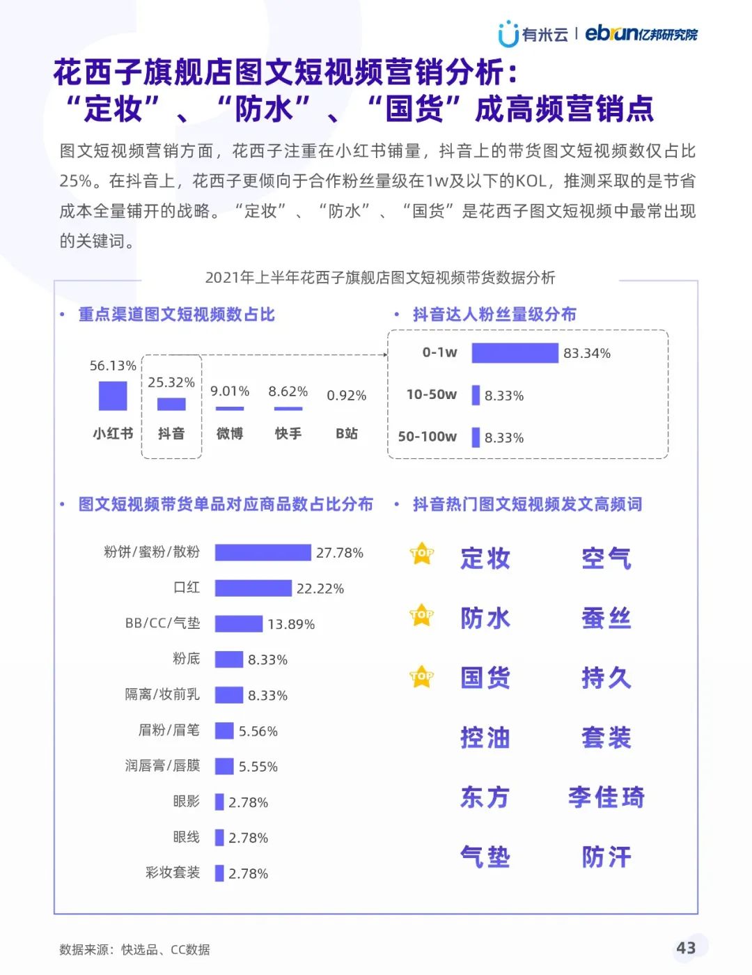 021年上半年抖音品牌营销白皮书"