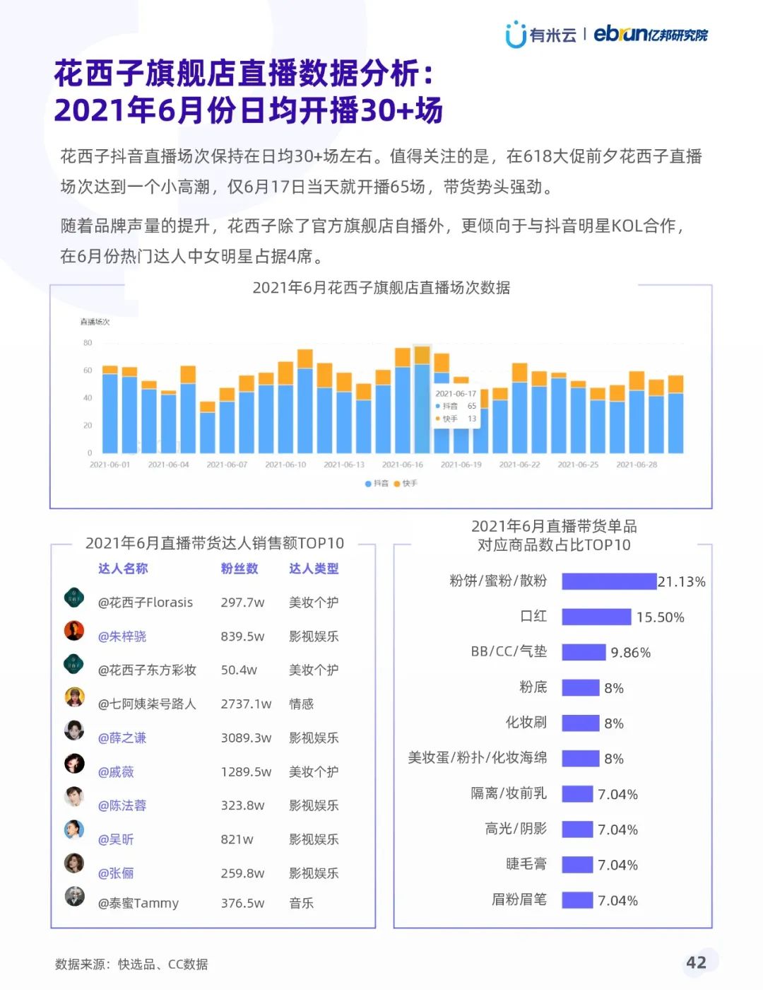 021年上半年抖音品牌营销白皮书"