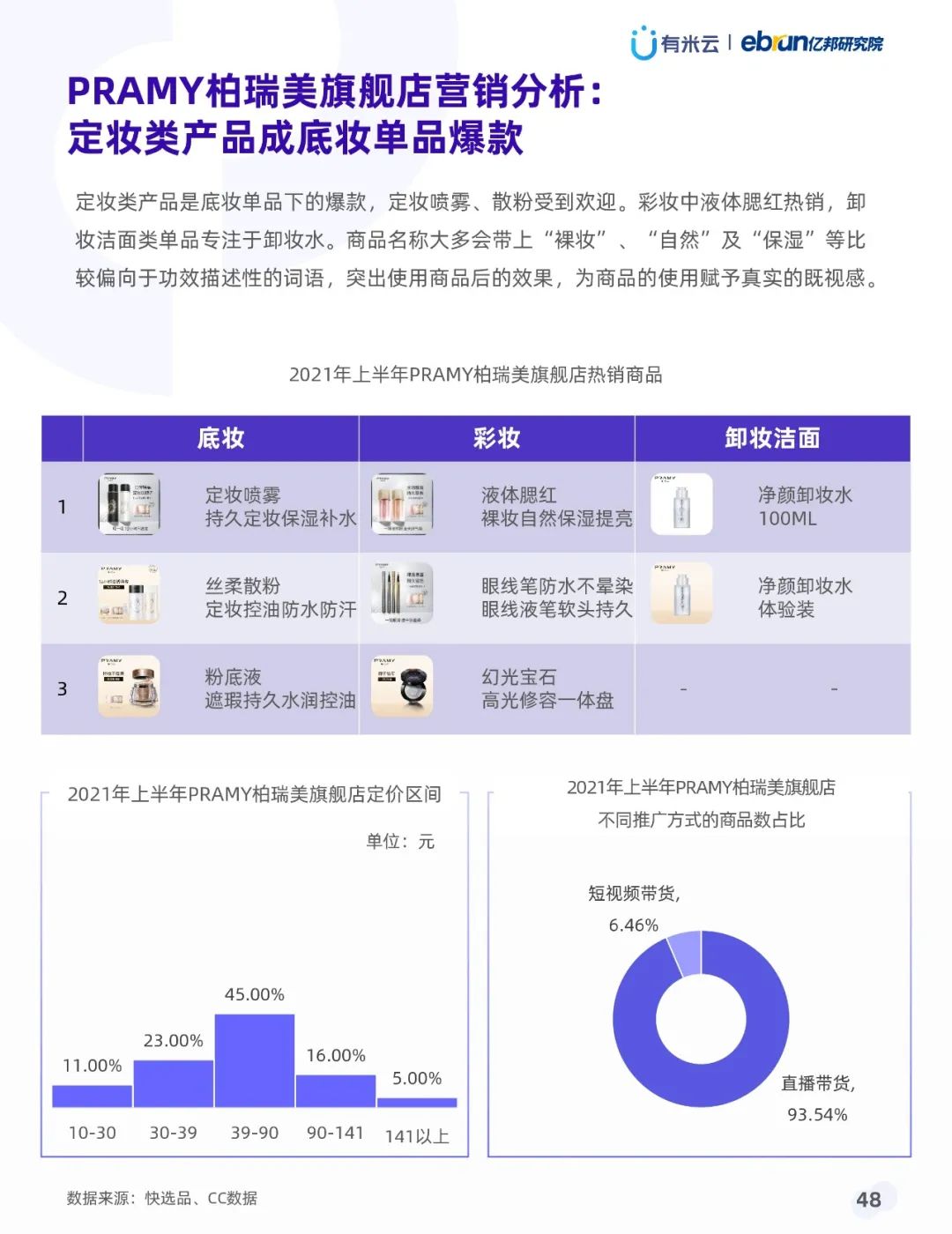 021年上半年抖音品牌营销白皮书"