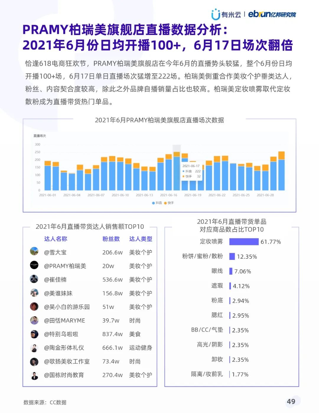 021年上半年抖音品牌营销白皮书"