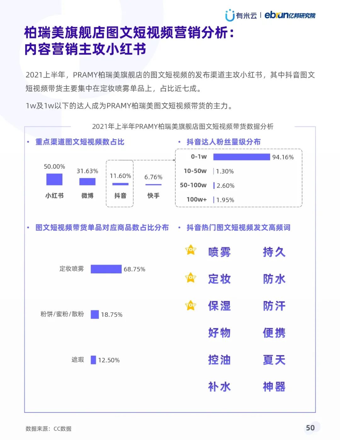 021年上半年抖音品牌营销白皮书"