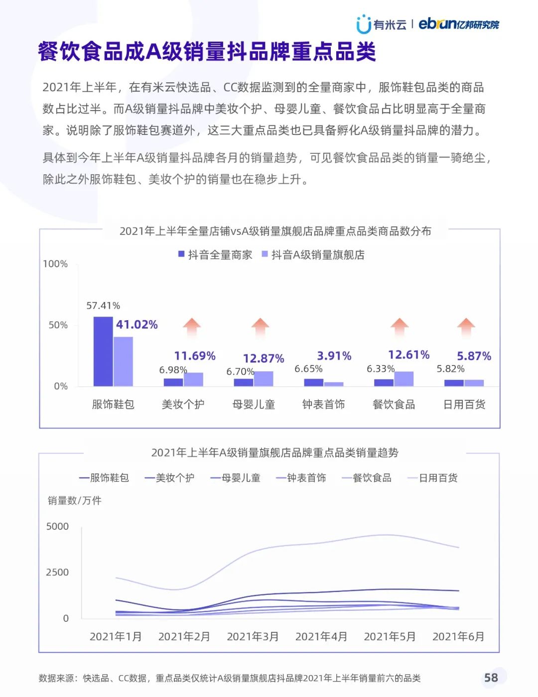 021年上半年抖音品牌营销白皮书"