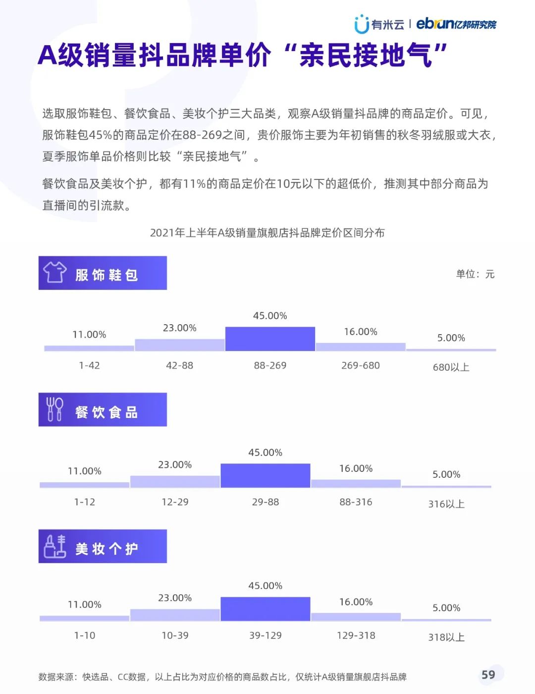 021年上半年抖音品牌营销白皮书"