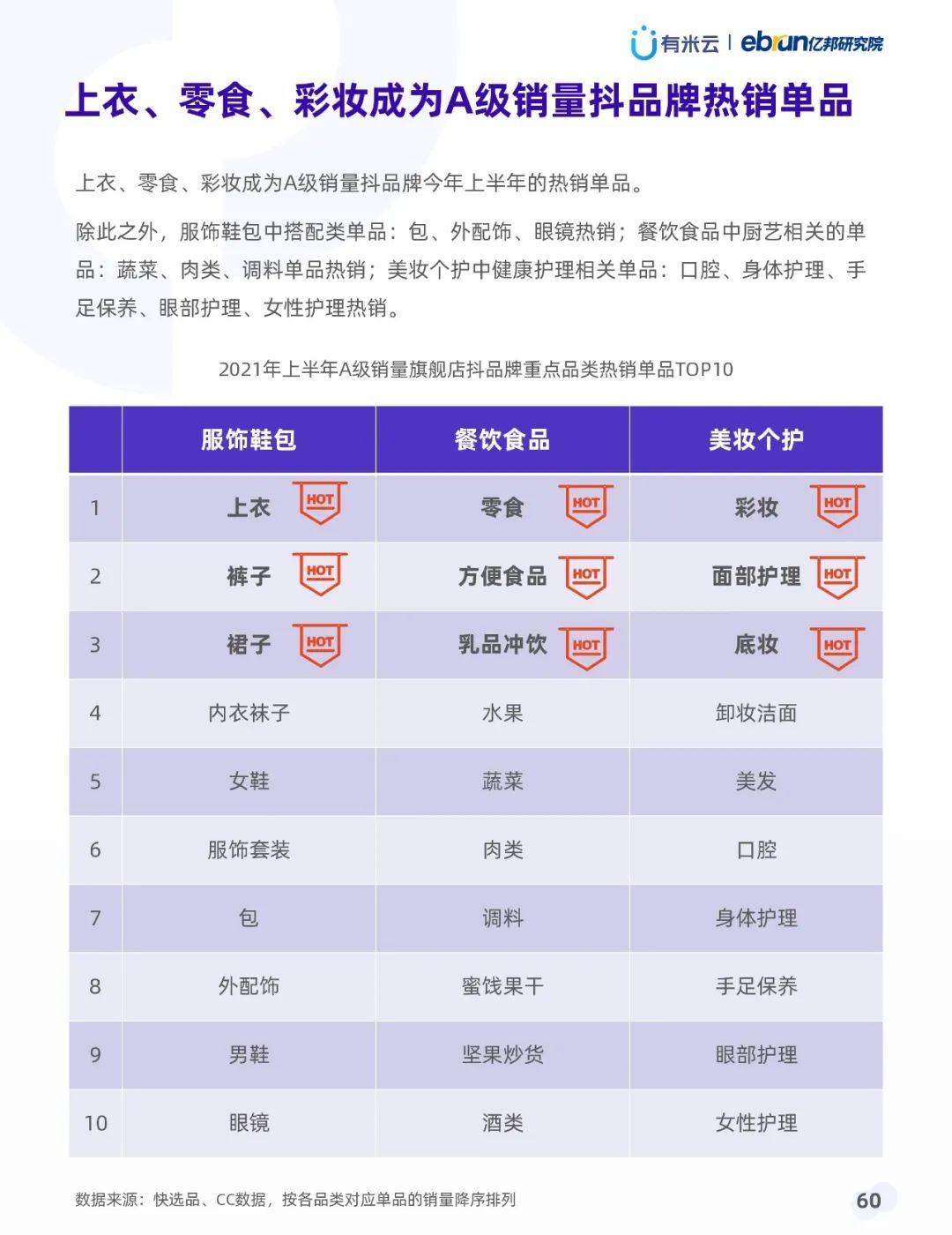 021年上半年抖音品牌营销白皮书"