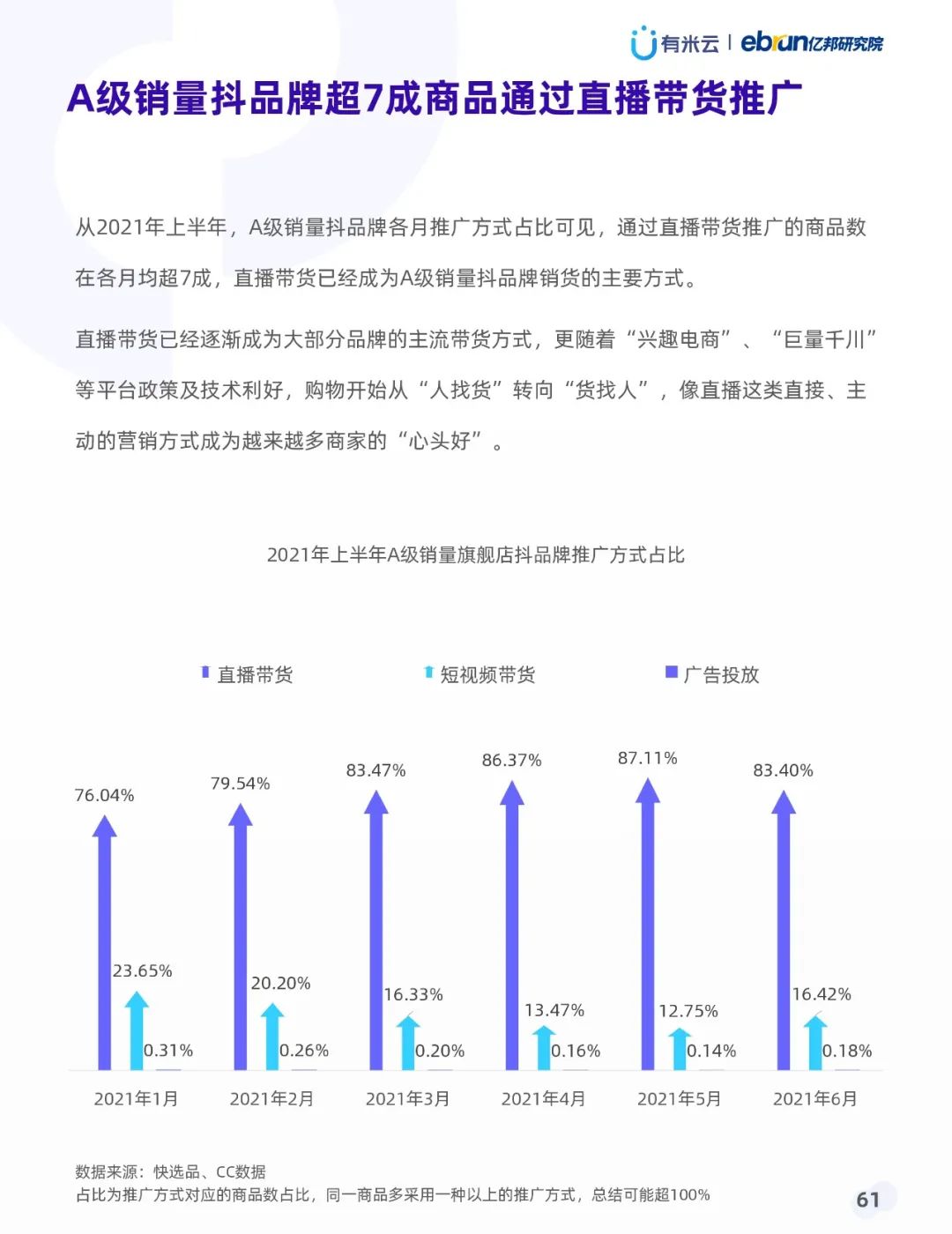 021年上半年抖音品牌营销白皮书"