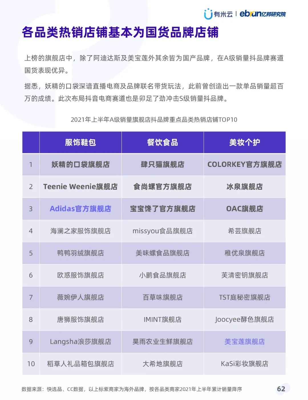 021年上半年抖音品牌营销白皮书"
