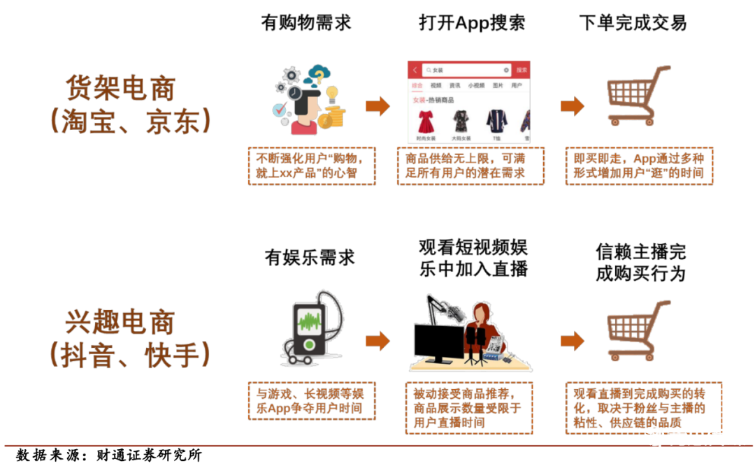 算法撑不起兴趣电商