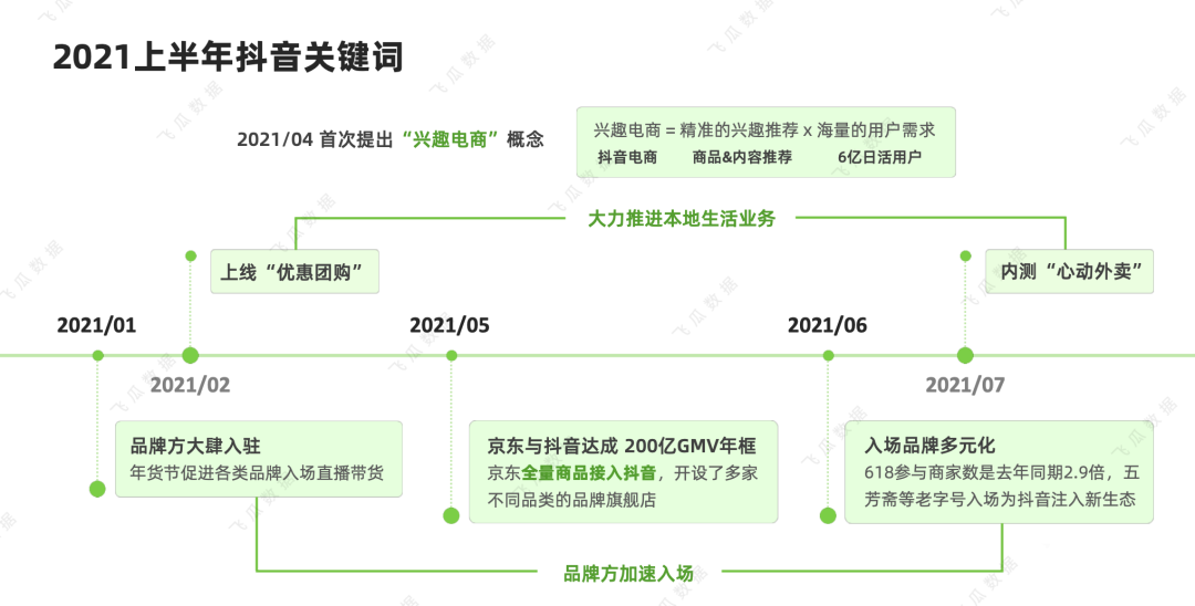 算法撑不起兴趣电商