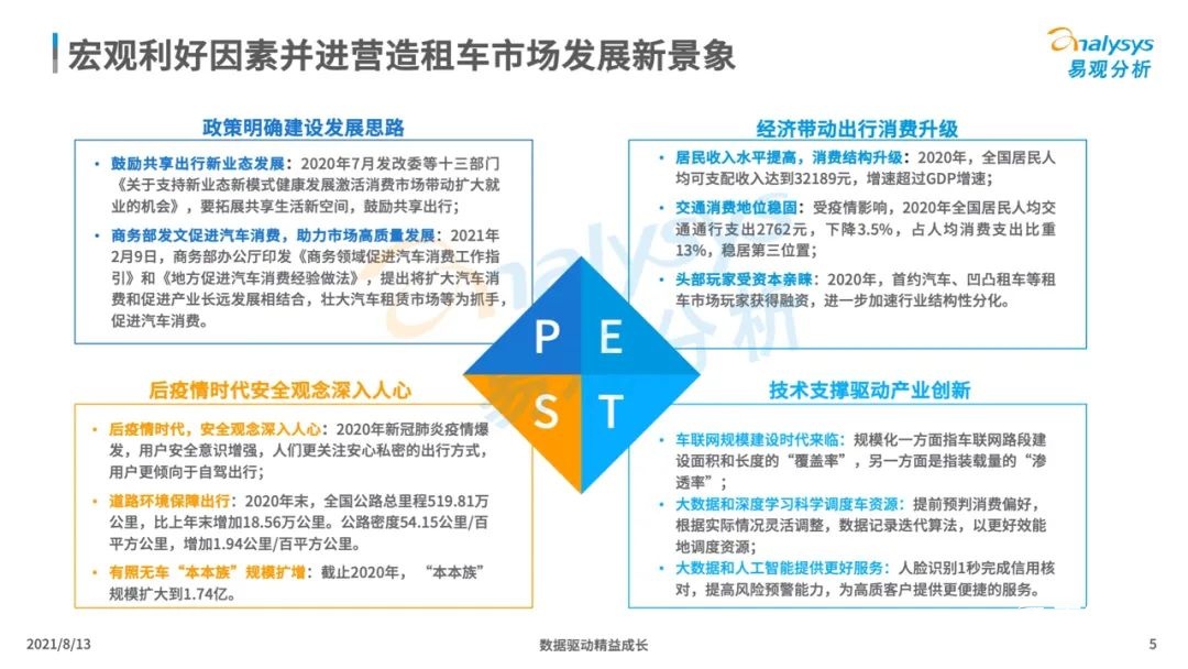 021年中国租车市场年度综合分析