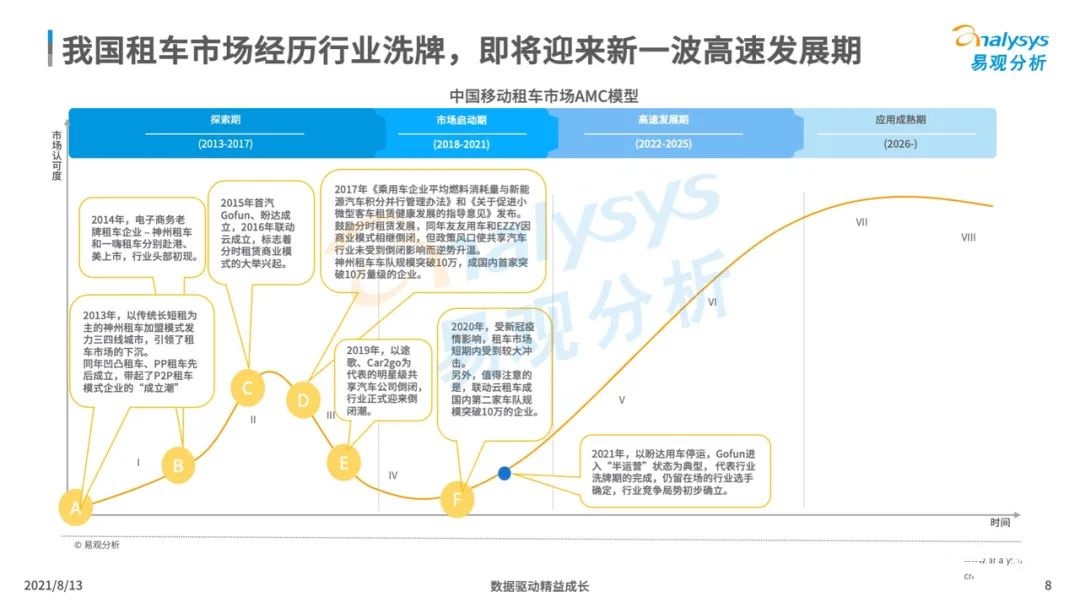 021年中国租车市场年度综合分析