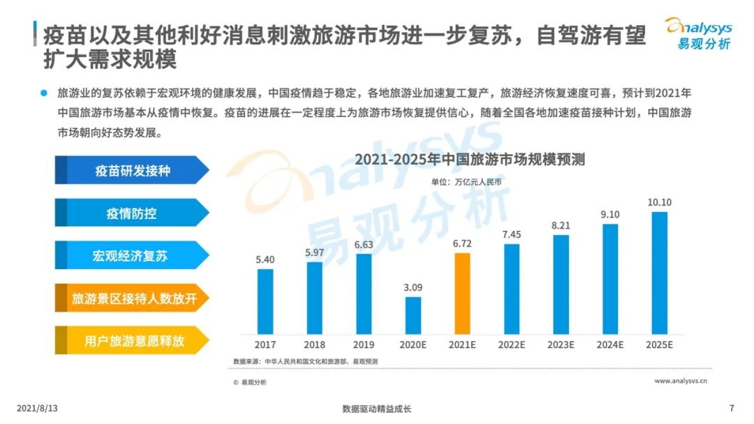 021年中国租车市场年度综合分析