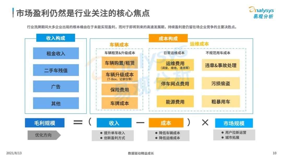021年中国租车市场年度综合分析
