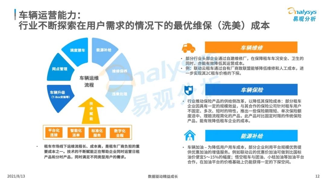 021年中国租车市场年度综合分析