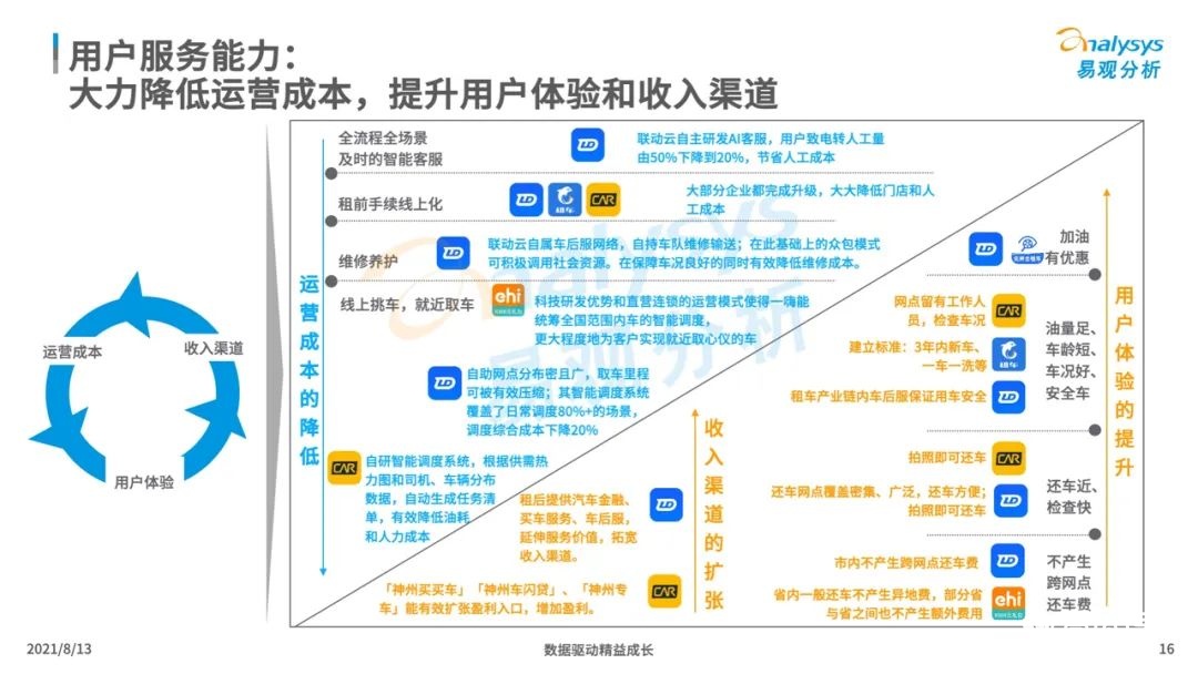 021年中国租车市场年度综合分析