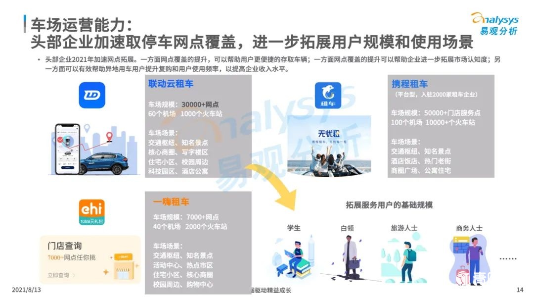 021年中国租车市场年度综合分析