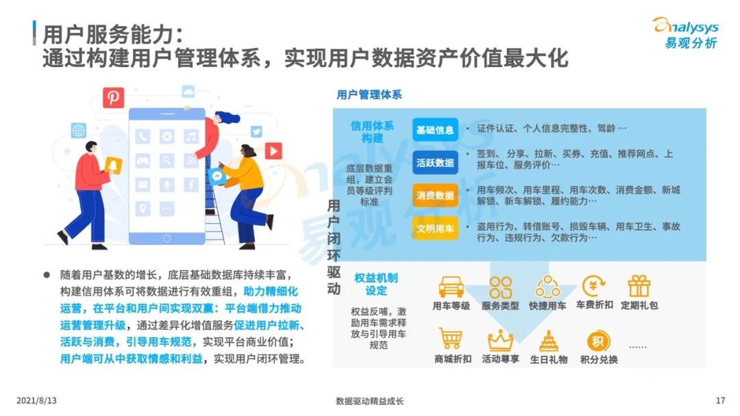 021年中国租车市场年度综合分析