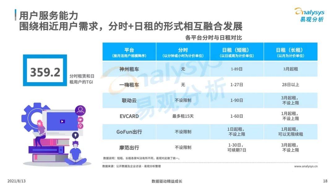 021年中国租车市场年度综合分析