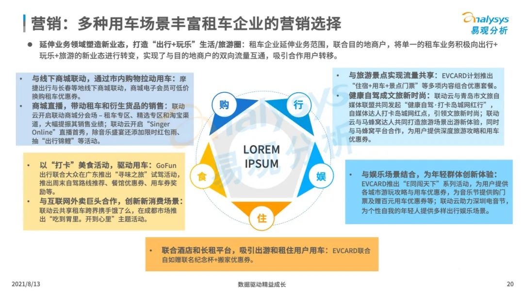 021年中国租车市场年度综合分析