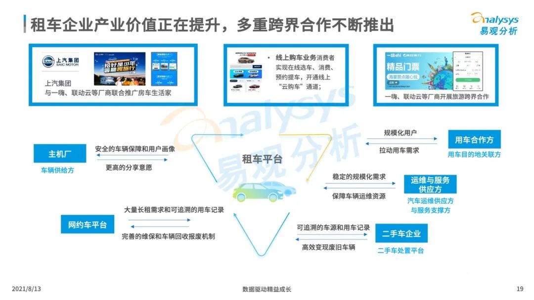 021年中国租车市场年度综合分析