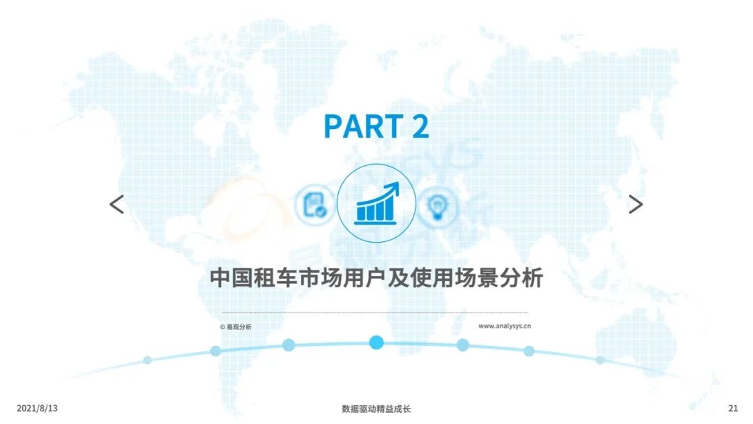 021年中国租车市场年度综合分析