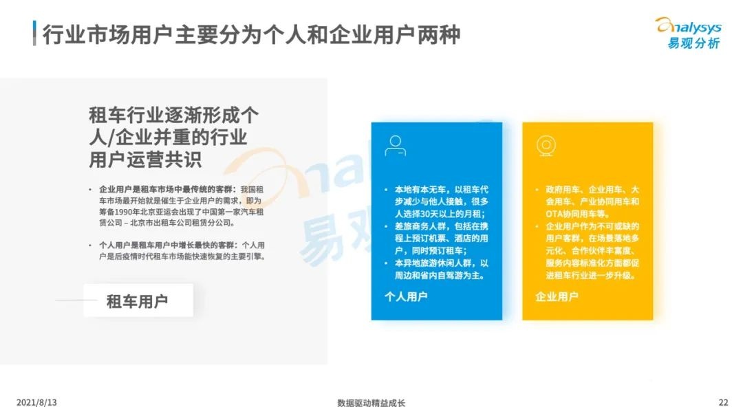 021年中国租车市场年度综合分析