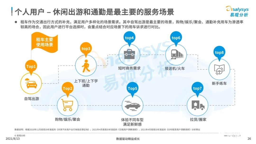 021年中国租车市场年度综合分析