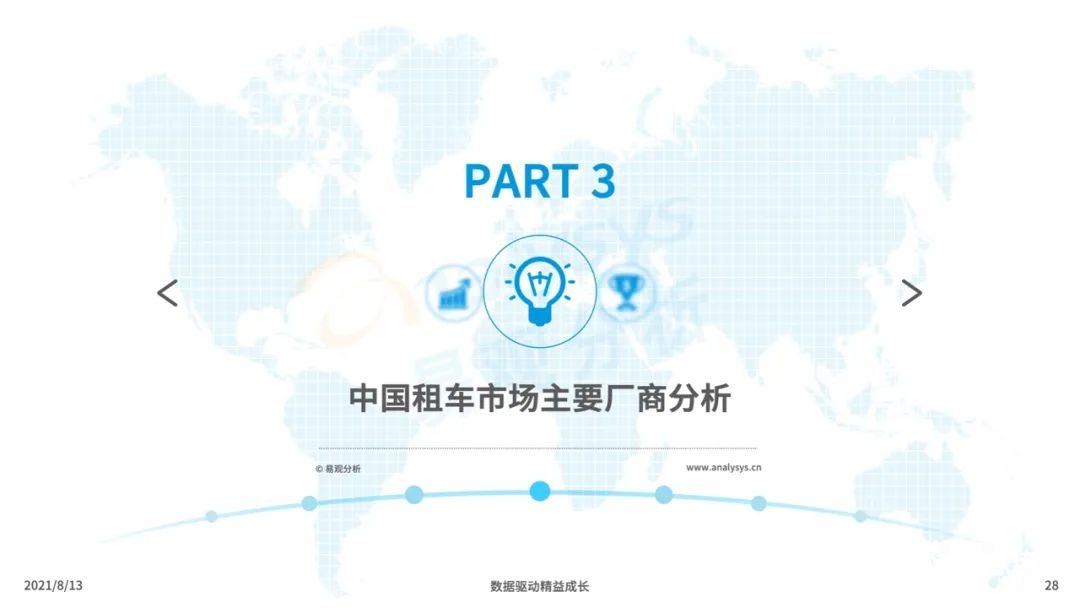 021年中国租车市场年度综合分析