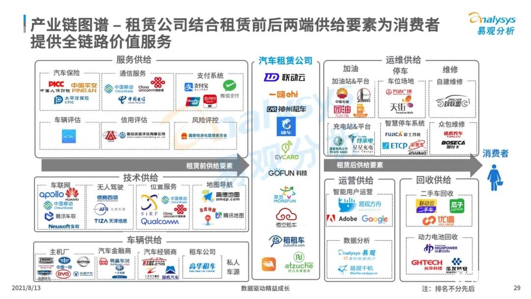 021年中国租车市场年度综合分析