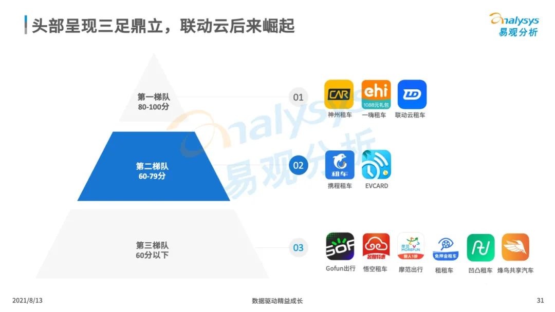 021年中国租车市场年度综合分析
