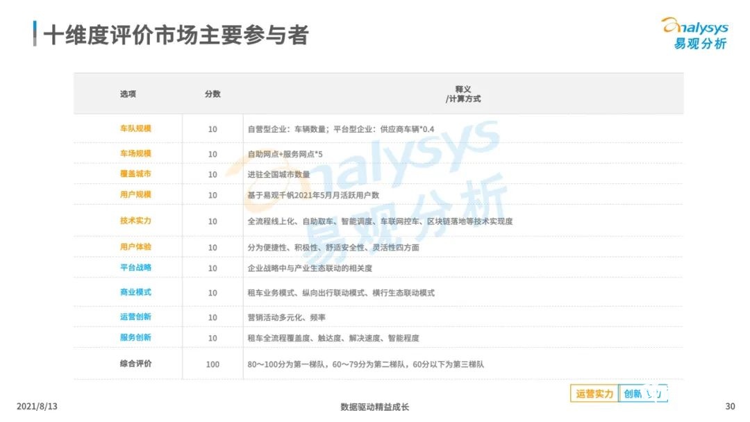 021年中国租车市场年度综合分析