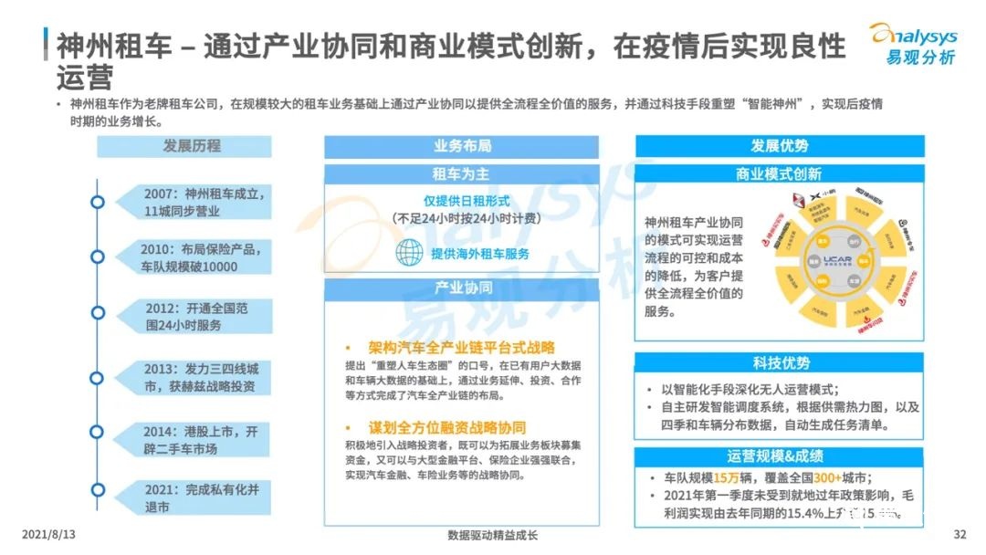 021年中国租车市场年度综合分析